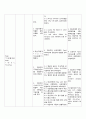 신경외과 중환자실 NICU CAST STUDY 지주막하출혈 21페이지