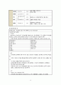 정신간호학 정신분열증 CASE STUDY 15페이지