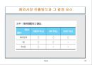 해외사업전략 25페이지