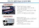 육상운송과 항공운송 6페이지