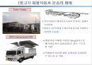 육상운송과 항공운송 9페이지