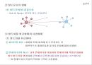 육상운송과 항공운송 16페이지