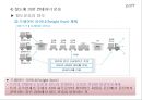 육상운송과 항공운송 19페이지