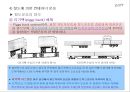 육상운송과 항공운송 20페이지