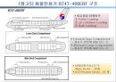 육상운송과 항공운송 25페이지