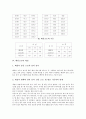 [태양고도, 태양고도와 방위각, 태양고도와 기온, 태양고도와 계절, 그림자길이, 태양에너지]태양고도와 방위각, 태양고도와 기온, 태양고도와 계절, 태양고도와 그림자길이, 태양고도와 태양에너지 분석 3페이지