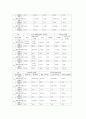 [학교전염병, 전염병, 학교, 학교전염병 등교기준, 학교전염병 현황, 학교전염병 관리, 학교전염병 감시체계]학교전염병의 등교기준, 학교전염병의 현황, 학교전염병의 관리, 학교전염병의 감시체계 분석 5페이지