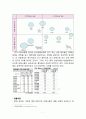 삼성생명 기업분석과 삼성생명 마케팅전략분석 및 삼성생명 새로운상품개발제안 및 4P전략제안 7페이지
