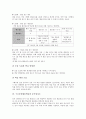 [구조중심협동학습, 구조중심협동학습 특성, 문식성지도]구조중심협동학습의 개념, 구조중심협동학습의 특성, 구조중심협동학습의 원리, 구조중심협동학습의 사례, 구조중심협동학습과 문식성지도, 제언 분석 7페이지