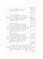 [국가기술자격, 국가기술자격 개념, 국가기술자격 운영체계, 국가기술자격 검정방법, 신설자격종목]국가기술자격의 개념, 국가기술자격의 운영체계, 국가기술자격의 검정방법, 국가기술자격과 신설자격종목 분석 6페이지