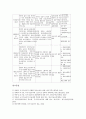 [국가기술자격, 국가기술자격 개념, 국가기술자격 운영체계, 국가기술자격 검정방법, 신설자격종목]국가기술자격의 개념, 국가기술자격의 운영체계, 국가기술자격의 검정방법, 국가기술자격과 신설자격종목 분석 7페이지