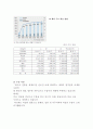 국순당 기업분석 및 국순당 막걸리 해외진출 마케팅전략분석 4페이지