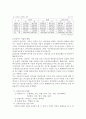 한국 신용카드 시장의 분석과 문제점 및 해결책 2페이지