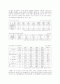 한국 신용카드 시장의 분석과 문제점 및 해결책 3페이지