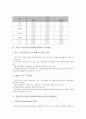 [기업구조조정증권투자회사]기업구조조정증권투자회사(CRF)의 도입배경, 기업구조조정증권투자회사(CRF)의 현황, 기업구조조정증권투자회사(CRF)의 투자대상, 기업구조조정증권투자회사(CRF)의 평가와 개선방안 6페이지