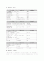 [응용기술]응용기술과 멀티미디어, 무선인터넷, 응용기술과 고속통신망기술, XML(확장가능한마크업언어), 응용기술과 DNA(유전물질)칩, 응용기술과 방사선, 응용기술과 초전도체, 응용기술과 한글정보처리 분석 12페이지