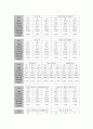 [임금구조, 임금구조와 직종별임금, 임금구조와 의중임금, 임금구조와 월급여격차, 임금구조와 외국사례]임금구조와 직종별임금, 임금구조와 의중임금, 임금구조와 월급여격차, 임금구조와 외국사례 분석(의중임금) 4페이지