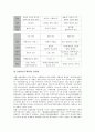 [R&D, 연구개발, R&D(연구개발) 특징, R&D(연구개발) 방향성, R&D 불확실성]R&D(연구개발)의 특징, R&D(연구개발)의 방향성, R&D(연구개발)의 불확실성, R&D(연구개발)의 규모, R&D(연구개발)의 사례 분석 3페이지
