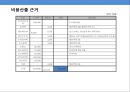 서비스레지던스 사업 계획서 - 사업개요, 시장분석, 환경분석, 4P전략, 재무분석 20페이지