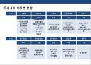 패션 아웃렛 홍보·마케팅 전략 기획서.ppt 5페이지