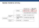 패션 아웃렛 홍보·마케팅 전략 기획서.ppt 7페이지