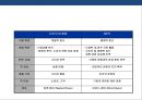 패션 아웃렛 홍보·마케팅 전략 기획서.ppt 16페이지