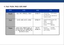 패션 아웃렛 홍보·마케팅 전략 기획서.ppt 18페이지