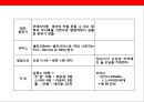 생선요리 일식 퓨전 주점 사업계획서.ppt 6페이지