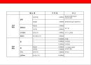 생선요리 일식 퓨전 주점 사업계획서.ppt 18페이지