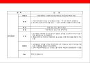 생선요리 일식 퓨전 주점 사업계획서.ppt 20페이지