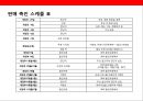 생선요리 일식 퓨전 주점 사업계획서.ppt 24페이지