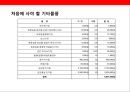 생선요리 일식 퓨전 주점 사업계획서.ppt 27페이지