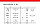 생선요리 일식 퓨전 주점 사업계획서.ppt 28페이지