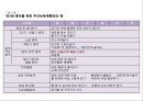 [영유아보육학개론] 영유아보육(연간, 월간, 주간 보육계획과 일과계획 및 운영).PPT자료 7페이지