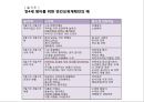[영유아보육학개론] 영유아보육(연간, 월간, 주간 보육계획과 일과계획 및 운영).PPT자료 9페이지