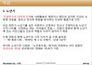인행사 노년기(임종과 죽음, 노년기부적응, 사회복지실천) 보고서 3페이지