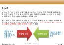 인행사 노년기(임종과 죽음, 노년기부적응, 사회복지실천) 보고서 4페이지