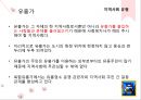지역사회와 지역사회복지실천(특성, 유형, 지역사회복지실천사례, 연관성) 15페이지