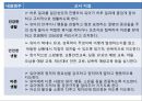 표준보육과정의 영역별 목표와 내용(기본생활, 신체운동, 사회관계, 의사소통).ppt 8페이지