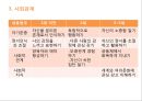 표준보육과정의 영역별 목표와 내용(기본생활, 신체운동, 사회관계, 의사소통).ppt 14페이지