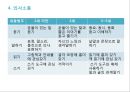 표준보육과정의 영역별 목표와 내용(기본생활, 신체운동, 사회관계, 의사소통).ppt 18페이지