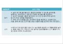 표준보육과정의 영역별 목표와 내용(기본생활, 신체운동, 사회관계, 의사소통).ppt 21페이지