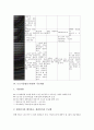 [근로기준법, 근기법, 근로기준법(근기법) 추진배경, 근로기준법 개안악요지]근로기준법(근기법)의 추진배경과 경과, 근로기준법(근기법)의 개안악요지, 근로기준법(근기법)의 주요내용, 근로기준법(근기법)의 비판 6페이지