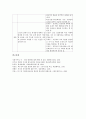 미일대한정책(미국과 일본의 대한국정책), 미일방위협력, 미일안전보장조약, 미일군사동맹(미국과 일본의 군사동맹), 미일도시호우방재대책, 미일중국봉쇄, 미일노인교육(미국과 일본의 노인교육), 미일특수교육 17페이지
