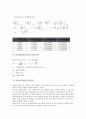 [분몰랄부피, 분몰랄부피 정의, 분몰랄부피 측정, 분몰랄부피와 겉보기몰랄부피, 분몰랄부피와 분몰성질]분몰랄부피의 정의, 분몰랄부피의 측정, 분몰랄부피와 겉보기몰랄부피, 분몰랄부피와 분몰성질 분석 5페이지