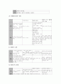 [일본, 일본과 미국, 일본과 영국, 일본과 독일, 일본과 한국, 일본과 중국, 일본과 베트남, 미국, 영국, 독일, 한국, 중국]일본과 미국, 일본과 영국, 일본과 독일, 일본과 한국, 일본과 중국, 일본과 베트남 분석 7페이지