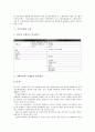 [기사구성, 기사구성과 기사작성, 기사구성과 연속간행물, 기사구성과 뉴스웹사이트, 기사구성과 논문, 기사작성]기사구성과 기사작성, 기사구성과 연속간행물, 기사구성과 뉴스웹사이트, 기사구성과 논문 분석 6페이지