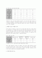 [버섯, 버섯종류, 송이버섯, 상황버섯, 느타리버섯, 야생나도팽나무버섯, 영지버섯, 표고버섯, 노루궁뎅이버섯]송이버섯, 상황버섯, 느타리버섯, 야생나도팽나무버섯, 영지버섯, 표고버섯, 노루궁뎅이버섯 분석 12페이지
