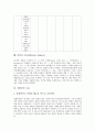[오류, 오류분석]오류 분석의 4단계, 발음교정, 수학교육의 오류, 부진문항, 실학의 오류, 불어교육의 오류, 실험활동의 오류, 감정의 오류(Affective Fallacy), 진화론의 오류, 논리적 오류, 현행법령상의 인용오류 15페이지