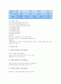 [지질학, 초등교육, 지질시대, 구석기유적지, 지질학자, 창조과학, 노아홍수]지질학과 초등교육, 지질학과 지질시대, 지질학과 구석기유적지, 지질학과 지질학자, 지질학과 창조과학, 지질학과 노아홍수 분석 5페이지